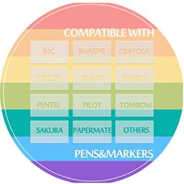 CRAVERLAND Pens Adapters for Cricut - Rainbow Pen Holders for Cricut Explore Air 3 Air 2 Air Maker 3 Maker 2 Maker to Compatible with At Least 40 Pens(15 x 2 Pack)