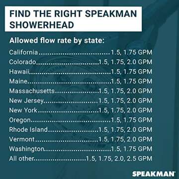 Speakman S-2252 Signature Icon Anystream Adjustable High Pressure Shower Head-2.5 GPM Solid Brass Replacement Bathroom Showerhead, Polished Chrome Finish