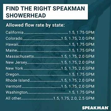 Speakman S-2252 Signature Icon Anystream Adjustable High Pressure Shower Head-2.5 GPM Solid Brass Replacement Bathroom Showerhead, Polished Chrome Finish