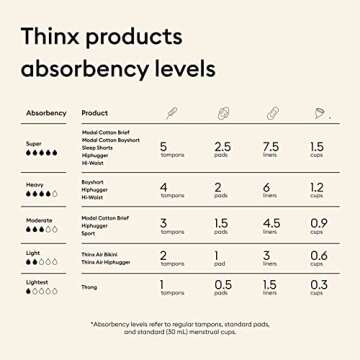 THINX Hi-Waist Period Underwear for Women, Heavy Absorbency Period Panties, FSA Approved Feminine Care, Holds Up to 4 Tampons, Black, Medium