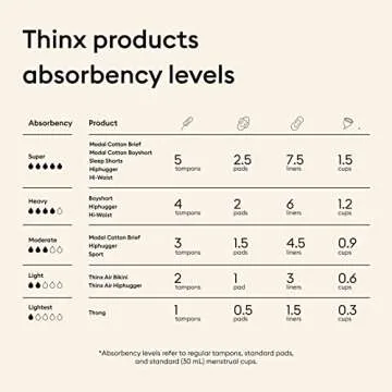 THINX Hi-Waist Period Underwear for Women, Heavy Absorbency Period Panties, FSA Approved Feminine Care, Holds Up to 4 Tampons, Black, Medium