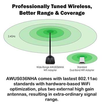 Alfa AWUS036NHA High Gain Wireless USB Adapter for Range