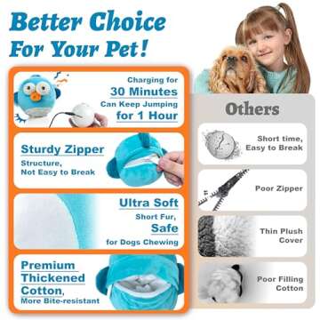 Dog Toy, Interactive Dog Toys, Squeaky Dog Toys with Interactive Dog Ball, Rechargeable Crinkle Dog ...