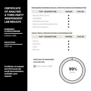 Toniiq Ca AKG 1800mg Ultra High Purity Supplement
