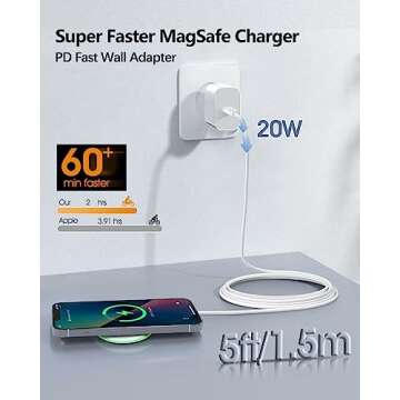 2 Pack Magnetic Wireless Charger 15W Apple Mag-Safe Charger with 20W Adapter for iPhone 16/15/14/13/...