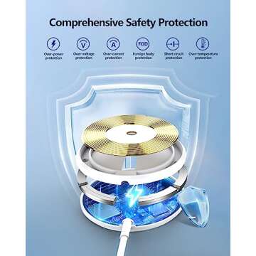 2 Pack Magnetic Wireless Charger 15W Apple Mag-Safe Charger with 20W Adapter for iPhone 16/15/14/13/12 Pro/Max/Plus/Mini AirPods 3/2/Pro 2/Pro Mag Safe Wireless Charging Pad with 5ft Charging Cable