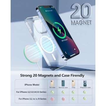 2 Pack Magnetic Wireless Charger 15W Apple Mag-Safe Charger with 20W Adapter for iPhone 16/15/14/13/12 Pro/Max/Plus/Mini AirPods 3/2/Pro 2/Pro Mag Safe Wireless Charging Pad with 5ft Charging Cable