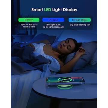 2 Pack Magnetic Wireless Charger 15W Apple Mag-Safe Charger with 20W Adapter for iPhone 16/15/14/13/12 Pro/Max/Plus/Mini AirPods 3/2/Pro 2/Pro Mag Safe Wireless Charging Pad with 5ft Charging Cable