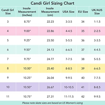 Roller Derby Elite Candi GRL Skates High Performance Comfort