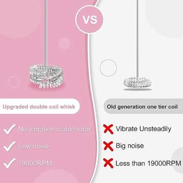 Double Whisk Milk Frother, Handheld Electric Blender stick, Drink Mixer with Food Grade Stainless St...