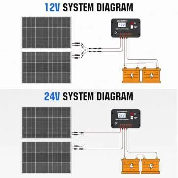 ECO-WORTHY 200 Watts Solar Panel Kit for RVs and Campers
