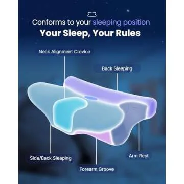 RENPHO Ultra Pain Relief Neck Pillow, Ergonomic Contour Memory Form Pillow for Side Back Stomach Sleeper with 2 Cooling Pillowcases, Orthopedic Cervical Pillow for Adult