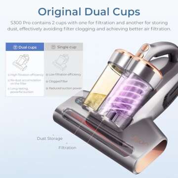 JIGOO Bed Vacuum Cleaner with Dust Sensor: 500W 13Kpa Mattress Vacuum Cleaner with UV & Ultrasonic and High Heating,Anti-allergen Powerful Handheld Bed Vacuums for Mattress (S300 Pro, Corded)
