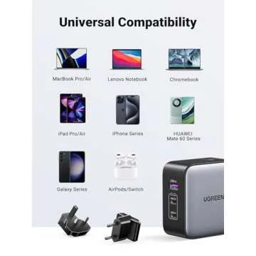UGREEN 65W USB C Travel Charger with 3 Ports