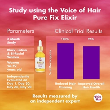 Voice of Hair PureFix Elixir for Stronger, Moisturized Hair