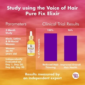 Voice of Hair PureFix Elixir for Stronger, Moisturized Hair