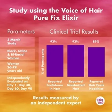 Voice of Hair PureFix Elixir for Stronger, Moisturized Hair