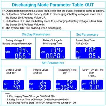 ICSTATION 30A Low Voltage Disconnect with LCD Display