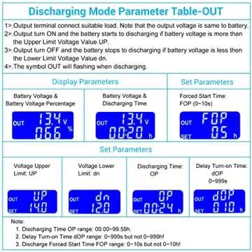 ICSTATION 30A Low Voltage Disconnect with LCD Display