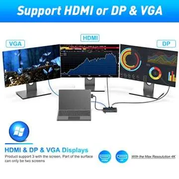 Surface Pro Dock for Surface Pro 4/Pro 5/Pro 6 USB Hub Docking Station with Gigabit Ethernet, 4K HDMI VGA DP Display, 3xUSB 3.0, Audio Out, USB C, SD/TF Card Slot Combo Dock Only for Surface Pro 4/5/6