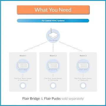 Flair Smart Vent 4x10 with Intelligent Air Control