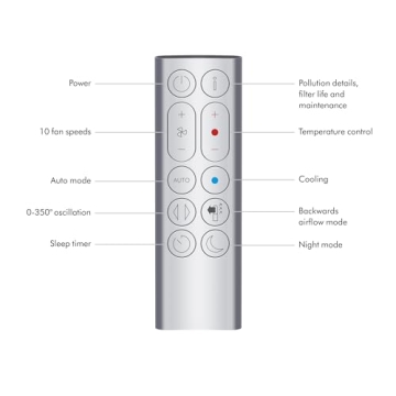 Dyson Purifier Hot+Cool HP07 Air Purifier and Heater