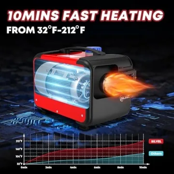 SILVEL Diesel Heater 8KW Portable for RV and Camper