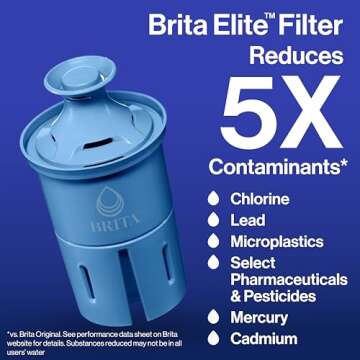 Brita Elite Water Filter Replacements for Pitchers and Dispensers, NSF Certified to Remove 99% of Lead, 2 Count, Blue