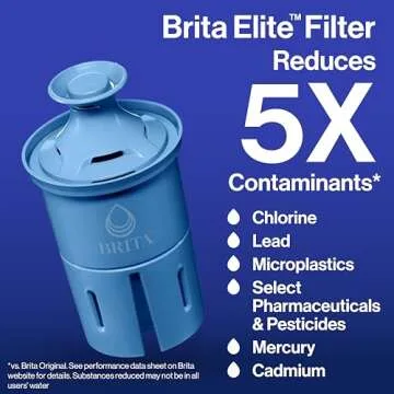 Brita Elite Water Filter Replacements for Pitchers and Dispensers, NSF Certified to Remove 99% of Lead, 2 Count, Blue