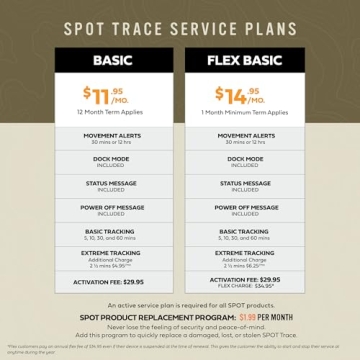 SPOT Trace Satellite Tracker for Outdoor Adventures