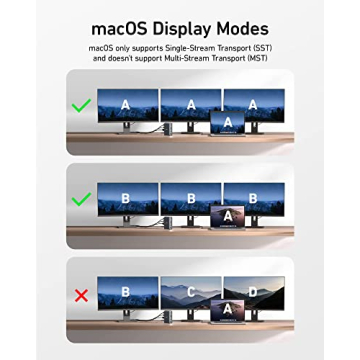 Anker 575 Docking Station - Triple Display 4K HDMI Hub