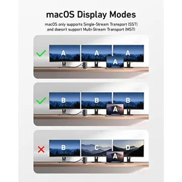 Anker 575 Docking Station - Triple Display 4K HDMI Hub