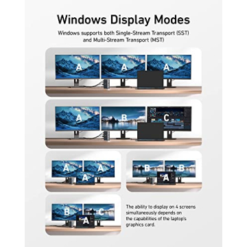 Anker 575 Docking Station - Triple Display 4K HDMI Hub