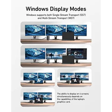 Anker 575 Docking Station - Triple Display 4K HDMI Hub