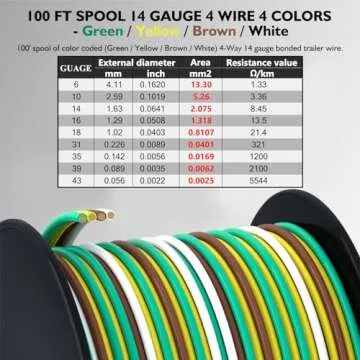 DOAUTO 100Foot Bonded 4-Way Trailer RV Camper Towing Boat Wiring Harness Wire Spool, Primary 4-Wire ...
