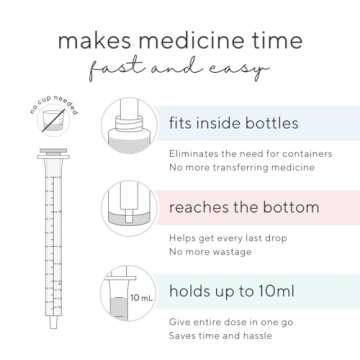 Ryan & Rose Cutie Dose - Baby Medicine Dispenser Syringe For Children Medicine Syringes For Children...