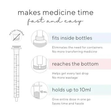 Ryan & Rose Cutie Dose - Baby Medicine Dispenser Syringe For Children Medicine Syringes For Children...