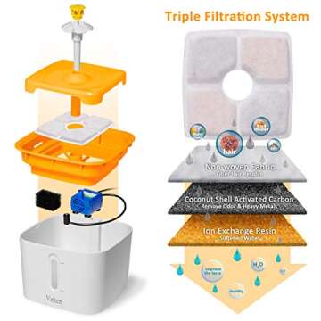 Veken Cat Water Fountain, 84oz Automatic Pet Water Fountain Dog Water Dispenser with 3 Replacement Filters & 1 Silicone Mat for Cats and Small to Medium Dogs (Orange)