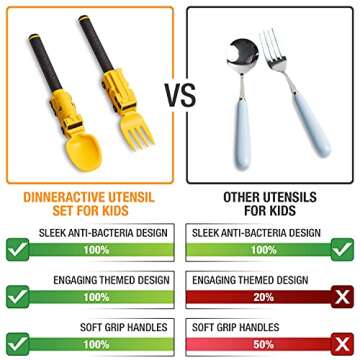 Dinneractive Utensil Set for Kids – Yellow Firefighter Themed Fork and Spoon for Toddlers and Youn...