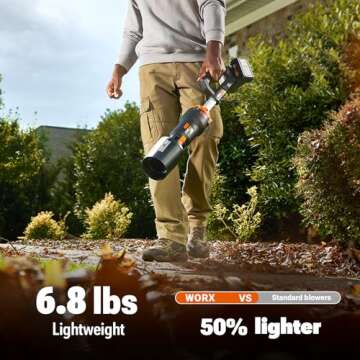 WORX Nitro 40V WG585 Leaf Blower Cordless with Battery & Charger, PowerShare, Blowers for Lawn Care Up to 165 MPH 620 CFM, Lightweight with High-Power Turbine Fan and Brushless Motor
