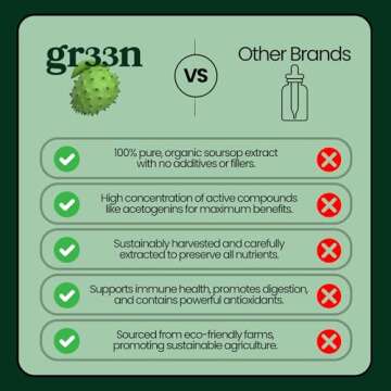 Gr33n Soursop Leaf Extract for Wellness & Vitality