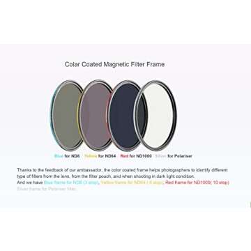 Kase Wolverine Revolution 82mm Pro ND Filter Kit Magnetic Shockproof Tempered Optical Glass w Color Coded Rings inc CPL ND8 ND64 ND1000 Lens Cap & Case