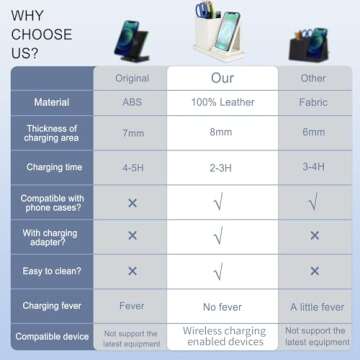 Wireless Charger with Desk Organizer, Wireless Charging Station for iPhone 14/14 Pro/13/12/11/Samsung Galaxy S23/S22/S21/S20/Note 20/Note 10, Wireless Charging Stand with Leather, White