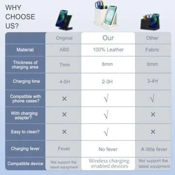 Wireless Charger with Desk Organizer, Wireless Charging Station for iPhone 14/14 Pro/13/12/11/Samsung Galaxy S23/S22/S21/S20/Note 20/Note 10, Wireless Charging Stand with Leather, White