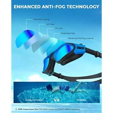 OMID Kids Swim Goggles, P2mini Polarized Swimming Goggles Comfortable for Age 6-14