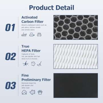 LV-H132 Replacement Filter Compatible for LEVOIT LV-H132 Air Puifier, 3-in-1 Pre, H13 True HEPA, Activated Carbon Filtration System, Replace Part LV-H132-RF, Pack of 2,By Improvedhand
