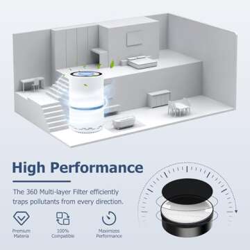 LV-H132 Replacement Filter Compatible for LEVOIT LV-H132 Air Puifier, 3-in-1 Pre, H13 True HEPA, Activated Carbon Filtration System, Replace Part LV-H132-RF, Pack of 2,By Improvedhand