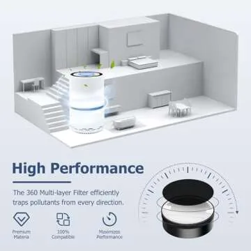 LV-H132 Replacement Filter Compatible for LEVOIT LV-H132 Air Puifier, 3-in-1 Pre, H13 True HEPA, Activated Carbon Filtration System, Replace Part LV-H132-RF, Pack of 2,By Improvedhand