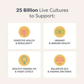 Renew Life Women's Probiotic Capsules, Supports pH Balance for Women, Vaginal, Urinary, Digestive and Immune Health, L. Rhamnosus GG, Dairy, Soy and Gluten-Free, 25 Billion CFU - 30 Ct