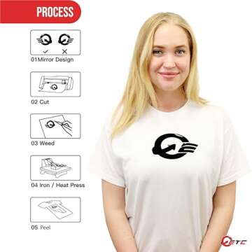 Econotransfer - EconoSub Heat Transfer Vinyl - Sublimation Iron On Vinyl for DIY Projects - Durable & Vibrant - Heat Transfer Vinyl for T-Shirts, Bags, and More (1 Yard, Flock White)